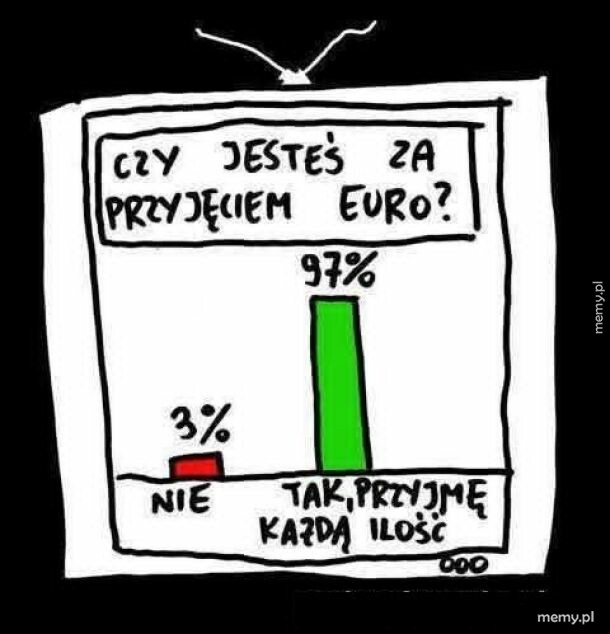 Rysunek przedstawiający telewizor z wynikiem sondażu o przyjęciu euro.