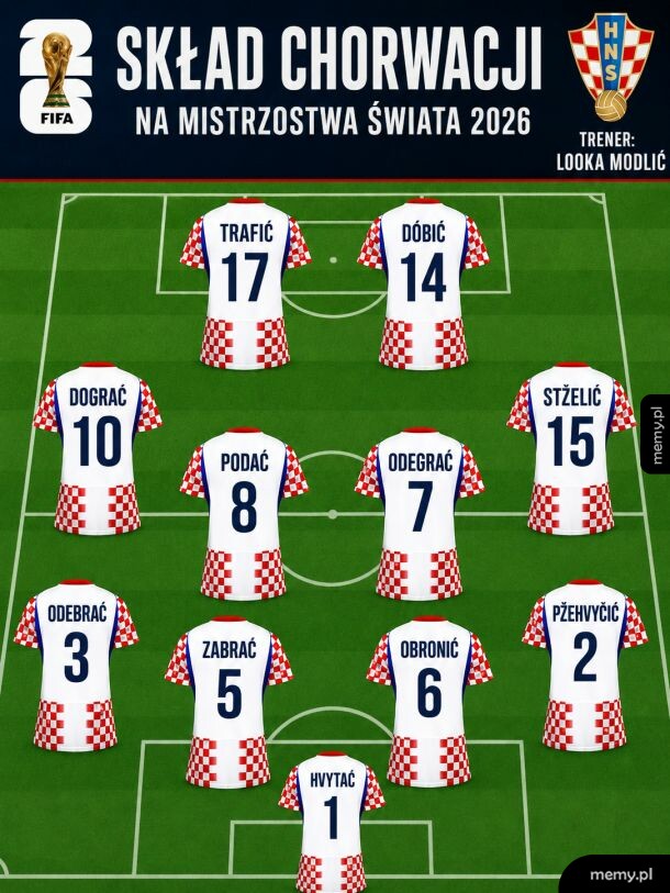 Memiczny skład reprezentacji Chorwacji na MŚ 2026 z piłkarskimi nazwiskami.