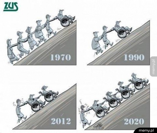 Prognozy na 2020 wd. ZUS