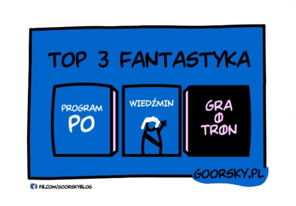 Fantastyka.