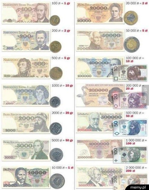 Stare banknoty