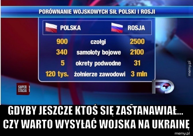 Porównanie sił wojskowych.
