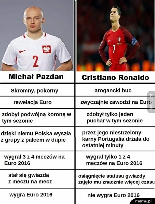 Pazdan vs Ronaldo
