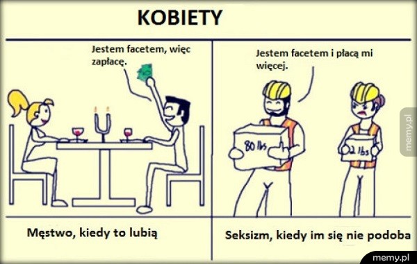 Równość płci