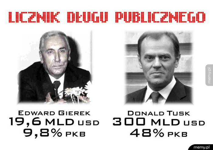 Kiedyś było lepiej