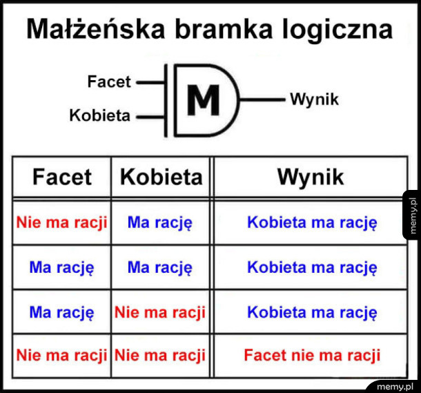 Małżeństwo