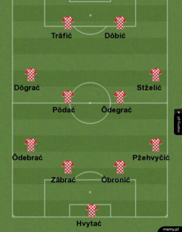 Chorwaccy piłkarze