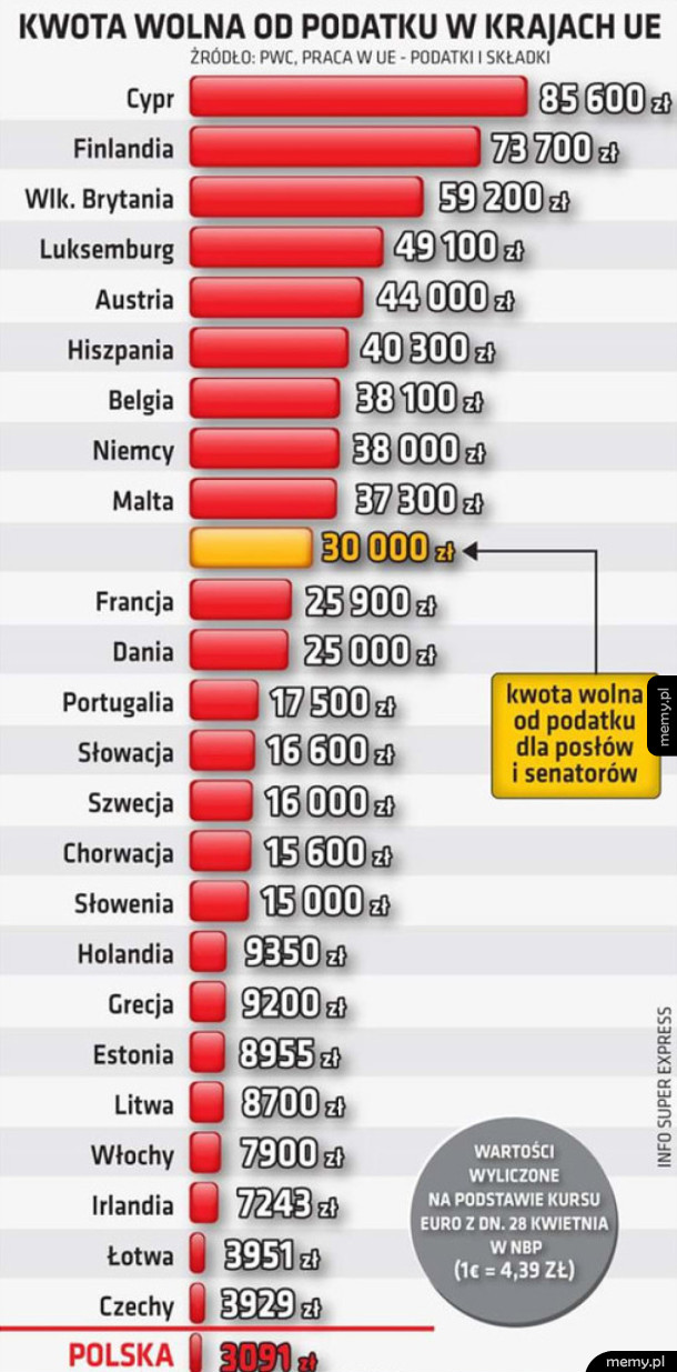 Dlaczego nikt jeszcze nie wychodzi na ulice